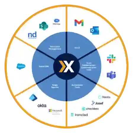 1867627_integrations - for sales presentat