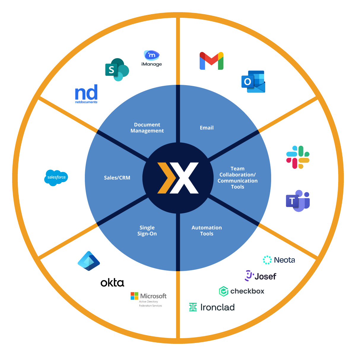 Xakia legaltech integrations - legal matter management software