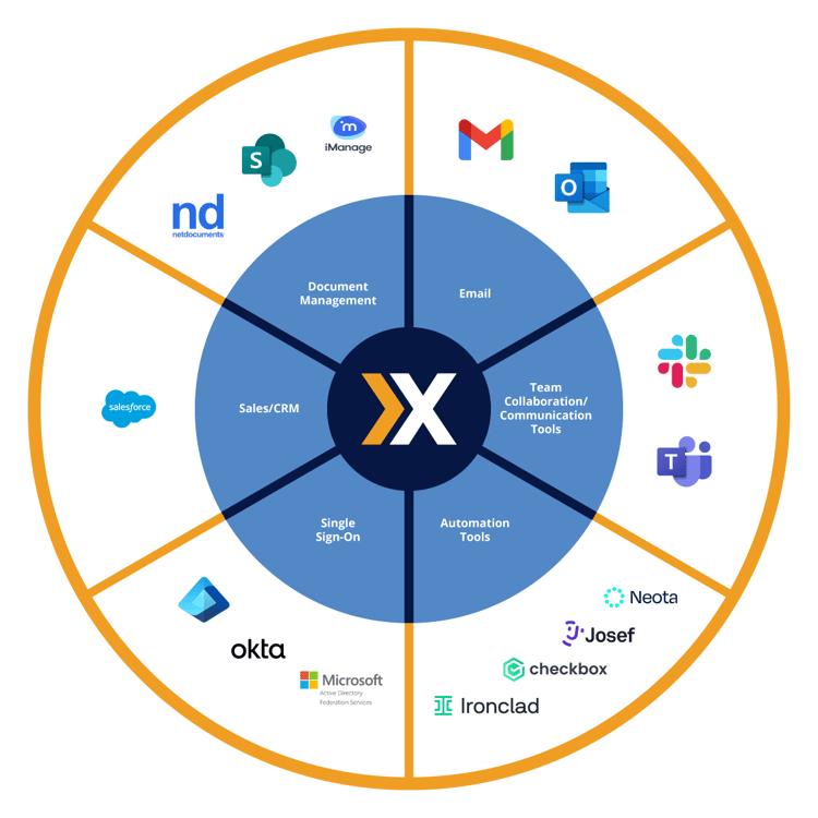 Xakia legaltech integrations - legal matter management software