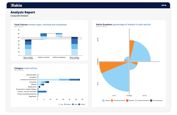 Xakia - legal analytics software - legal reports