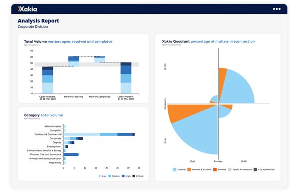legal analytics software - legal reports
