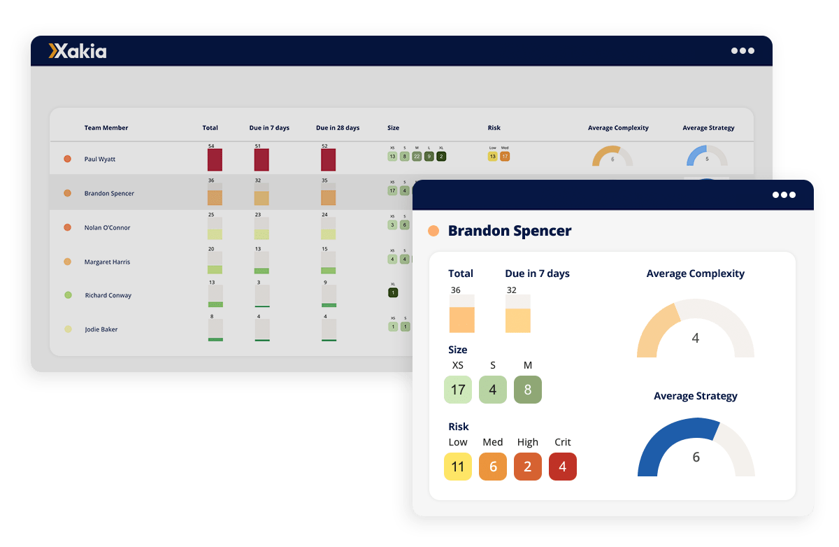 In-house legal department resource capacity dashboard using Xakia's legal analytics software