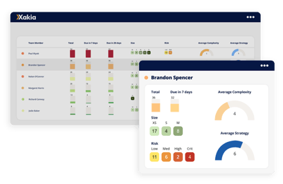 legal analytics software - capacity dashboard