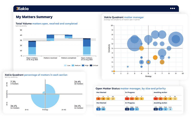 legal matter management software - legal reports