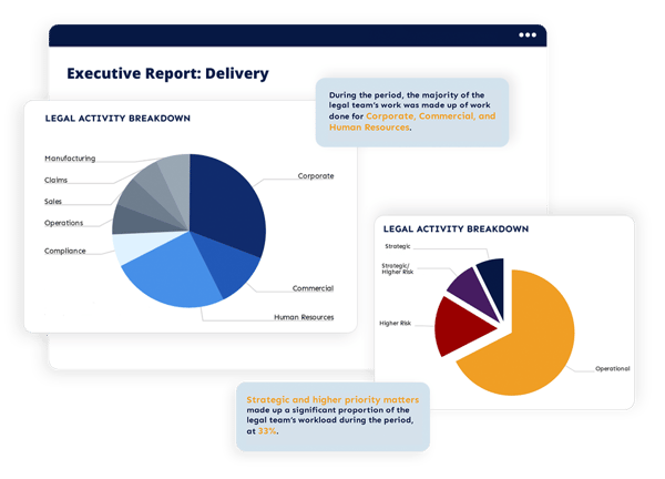 legal analytics software - pro reports - delivery