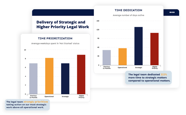 legal analytics software - Xakia pro reports
