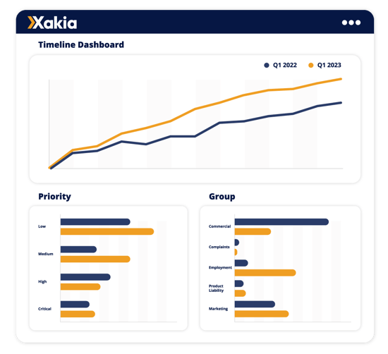 legal analytics software - timeline dashboard
