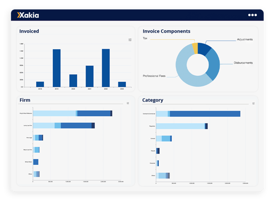 Xakia - legal data analytics and reporting on legal spend