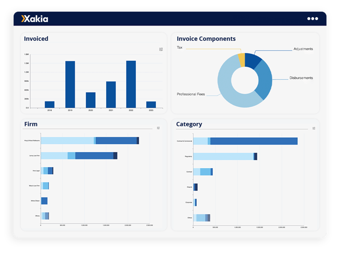 legal spend management