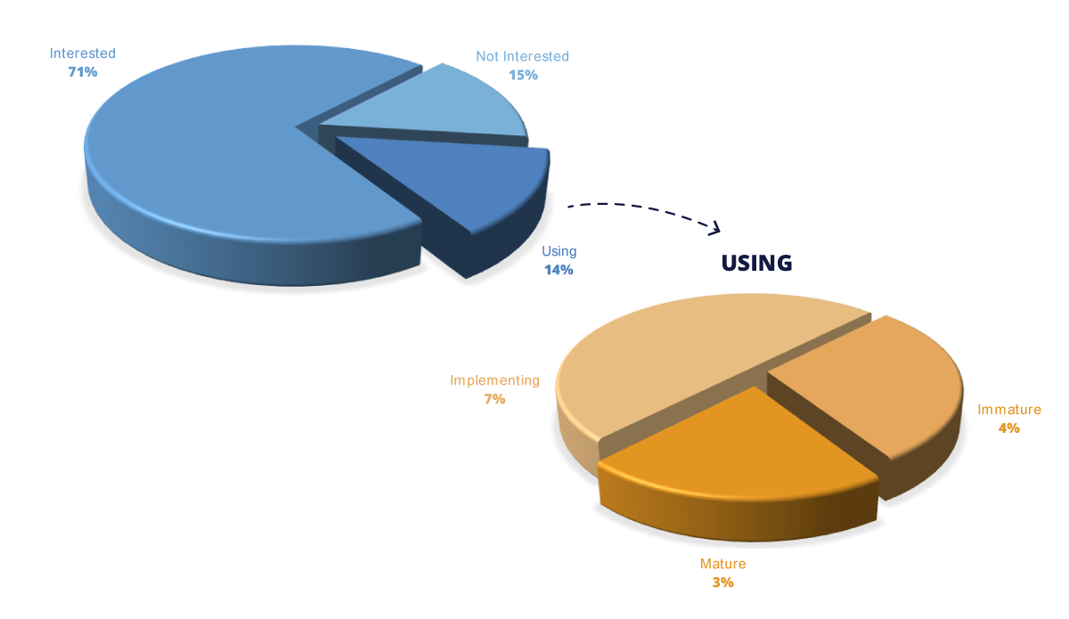 AI for small in house legal teams