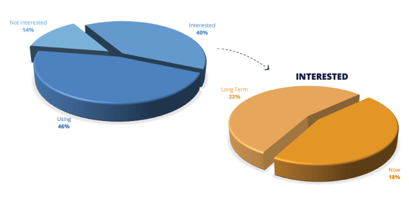 Contract Management for Small Legal Teams