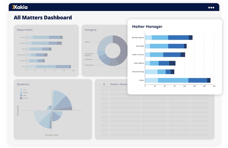 Legal Dept Dashboard MM