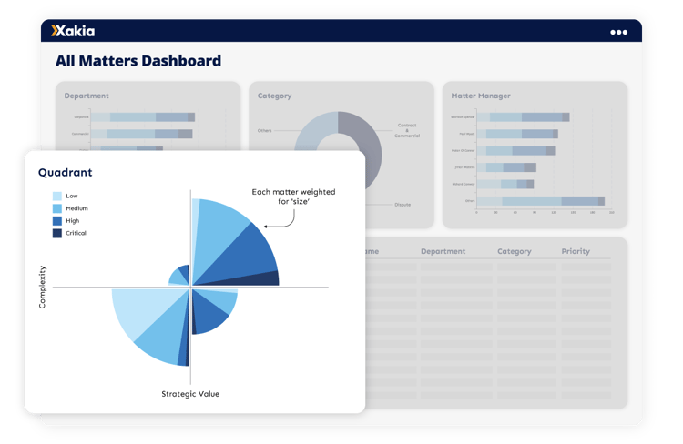 LegalDept Dashboard for size of matter