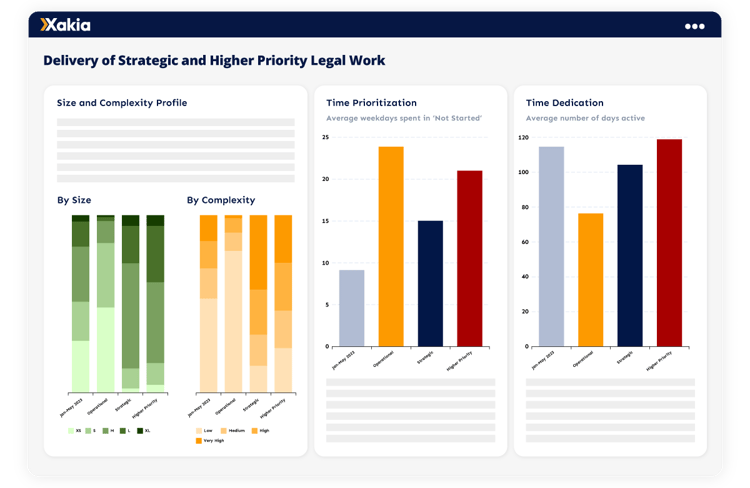 ProReports for Prioritization