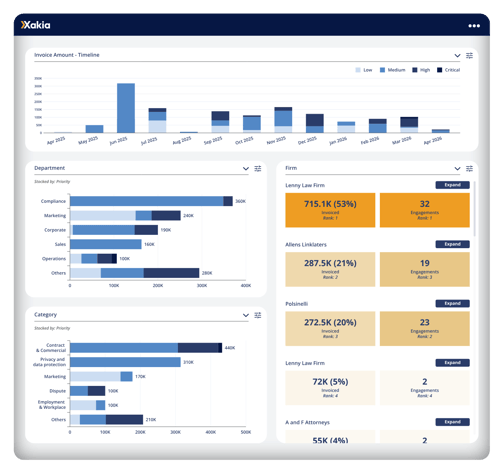 Spend Management dashboard image
