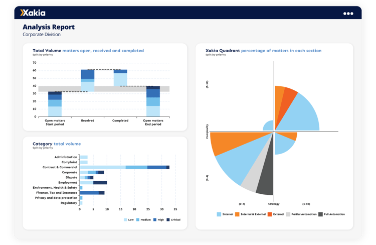 Xakia Analysis Report