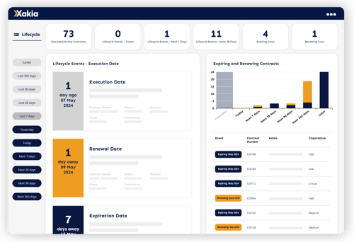 Xakia Contract Lifecycle Dashboard (Dropshadow)