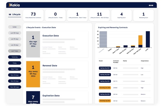 Xakia Contract Lifecycle Dashboard