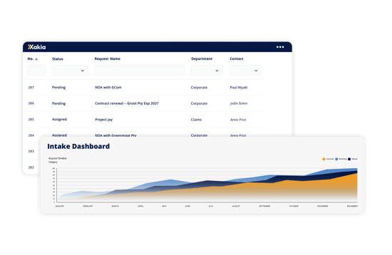 Xakia Legal Intake analytics