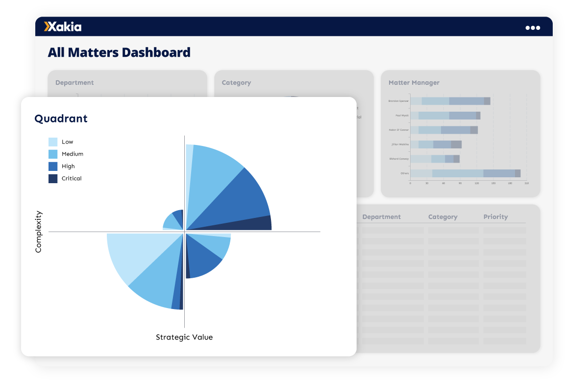 Xakia Quadant in Legal Dashboard