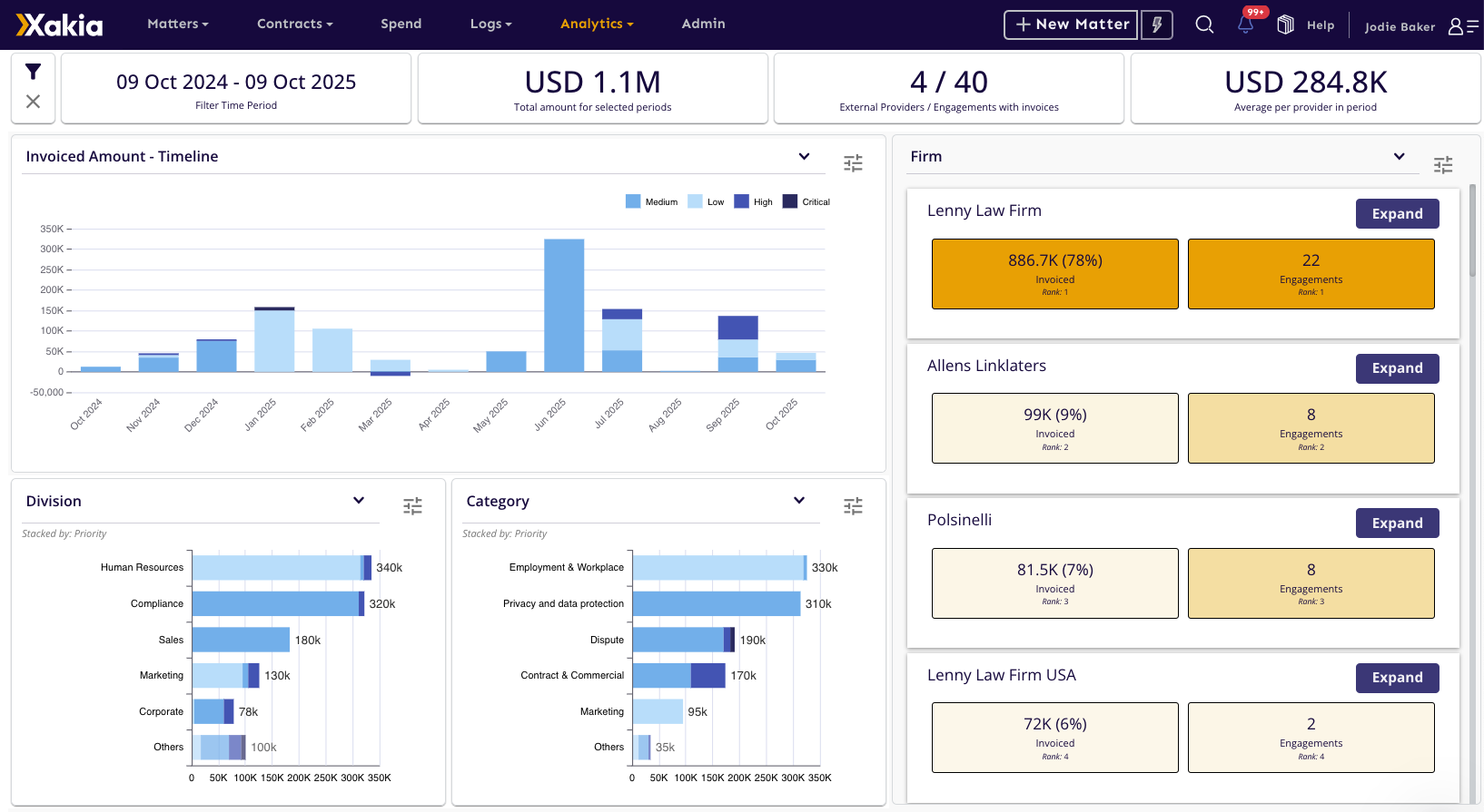 Xakia Spend Management Dashboard