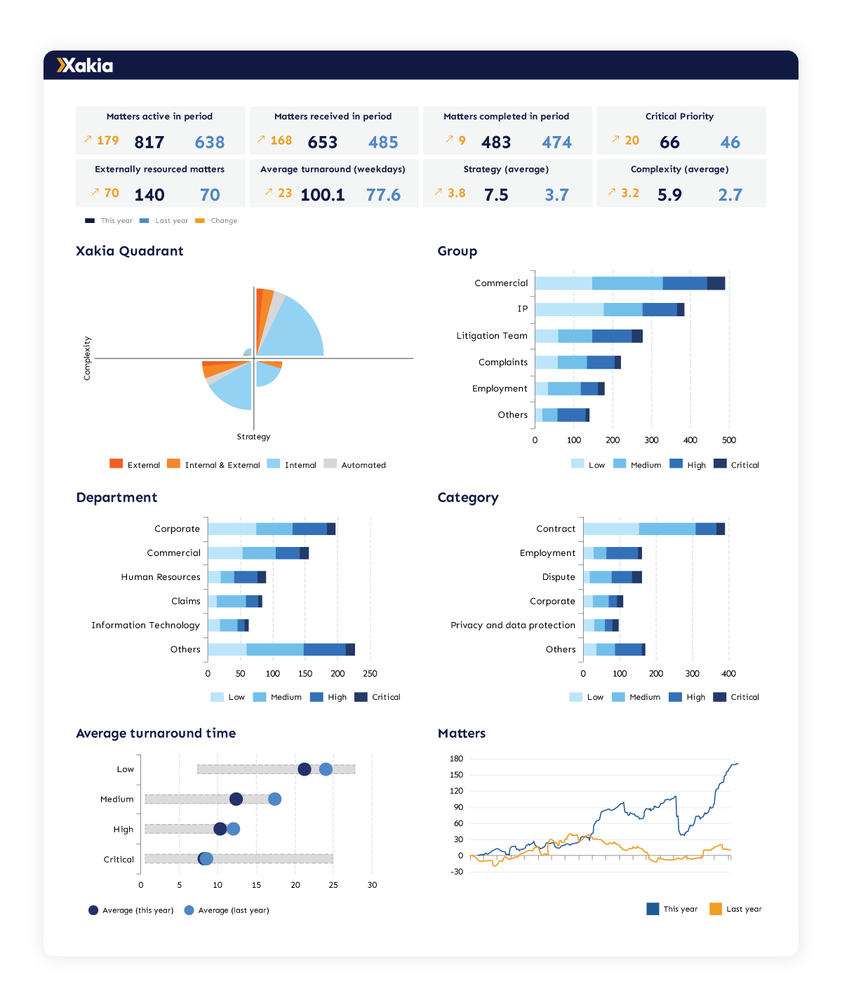 Xakia short executive summary report