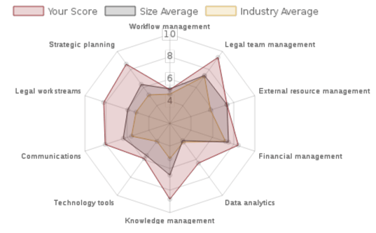 Xakia legal operations health check