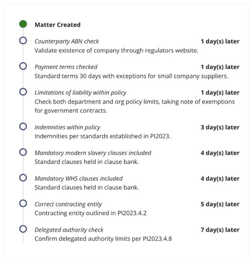 Xakia Auto-Tasks - legal matter management software