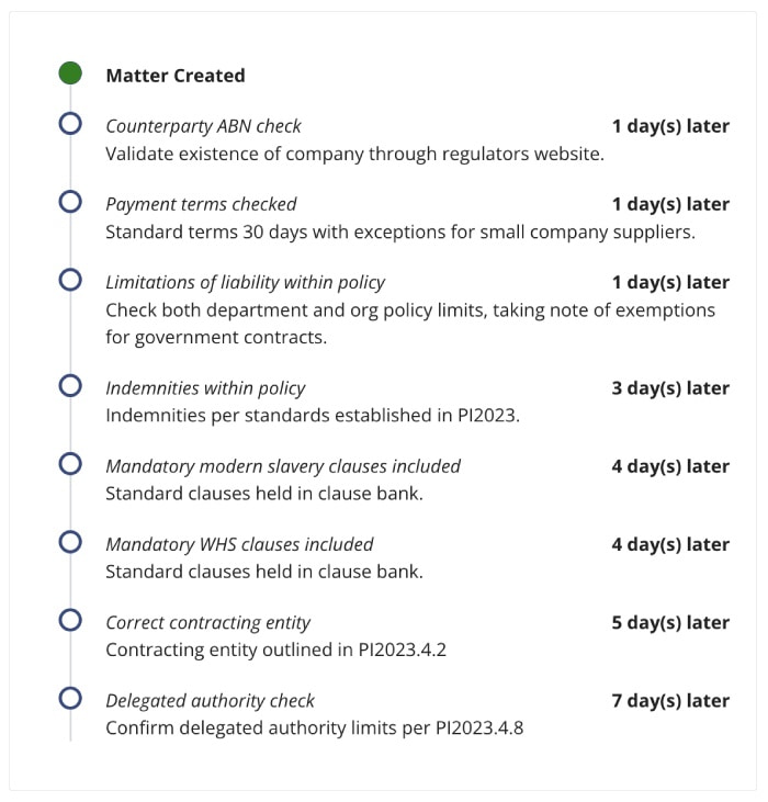 Auto Task Force Process Auto-Tasks = Auto-Efficiency for Legal Matter Management