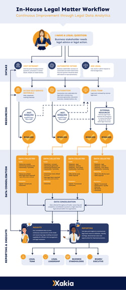 legal matter journey infographic