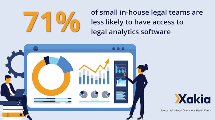 small legal teams less likely to have access to legal analytics software - infographic