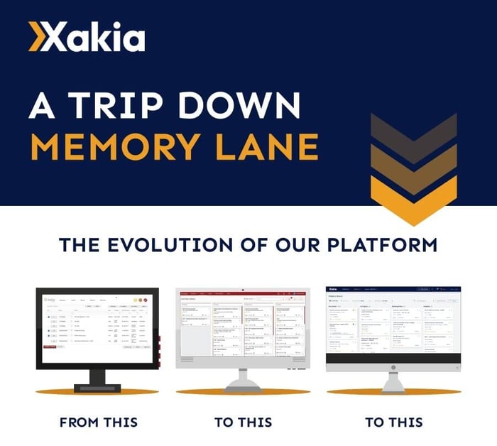 Xakia matter management software - 2023 birthday infographic