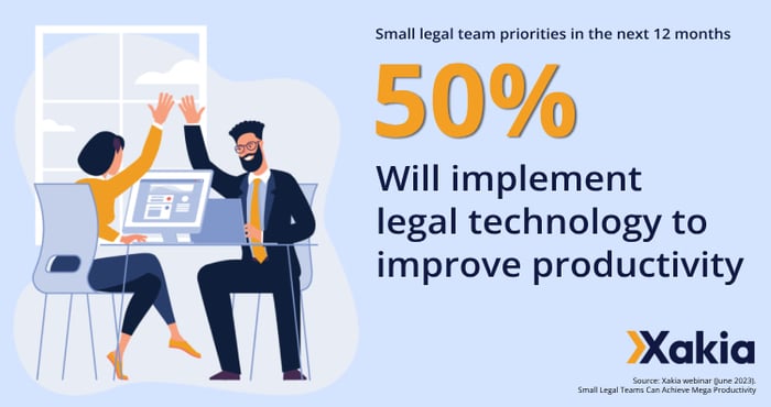 small legal team webinar statistic - 50% will implement legal matter management systems to improve productivity