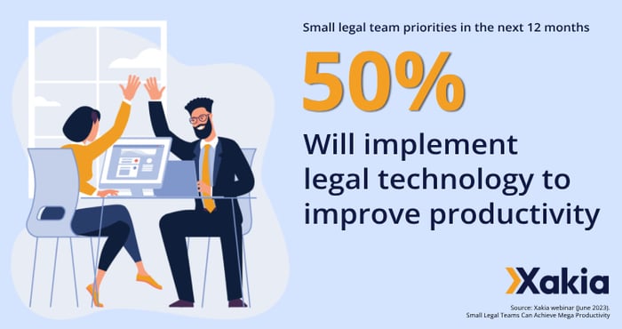 small legal team webinar statistic - 50% will implement legal technology to improve productivity