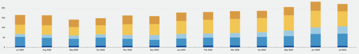 legal analytics software - resourcing count for your legal matters