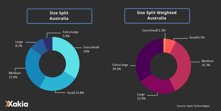 Xakia legal analytics - size split Australia