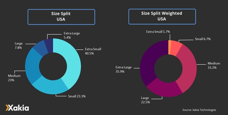 Xakia legal analytics - size split USA