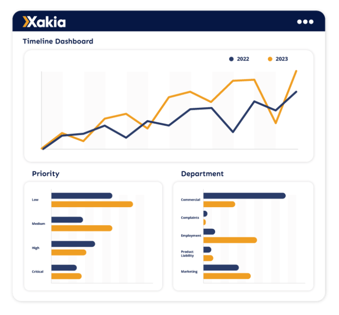 Timeline dashboard - matter management software