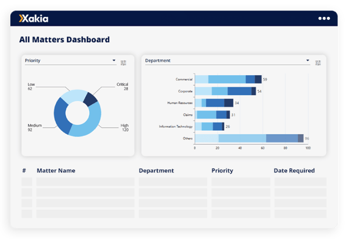 Xakia legal matter management software - priority reports