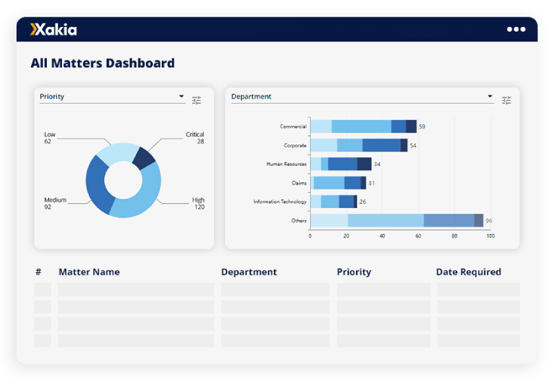 Xakia legal matter management software - priority reports