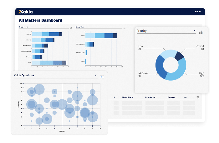 All matters dashboard - legal analytics software