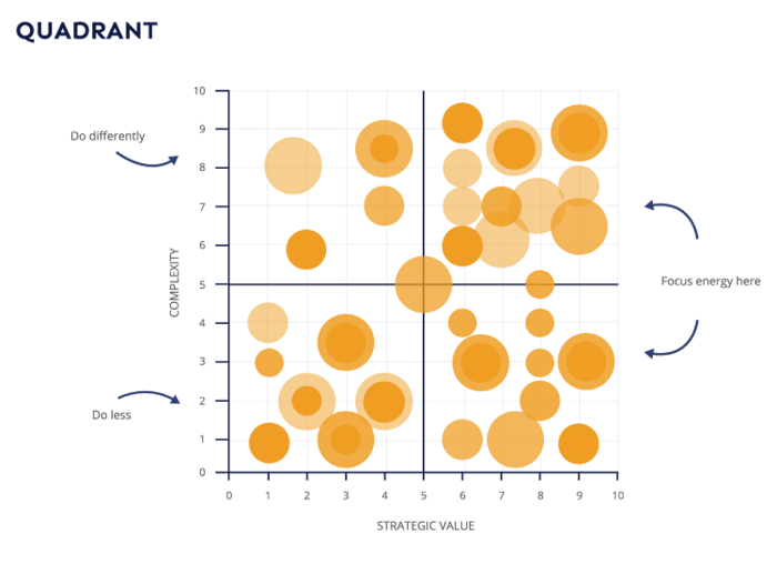 Xakia Quadrant - legal matter management software
