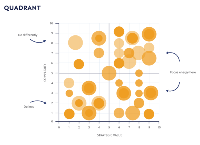 Xakia quadrant