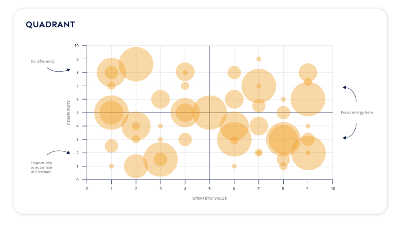Xakia Quadrant - legal matter management software