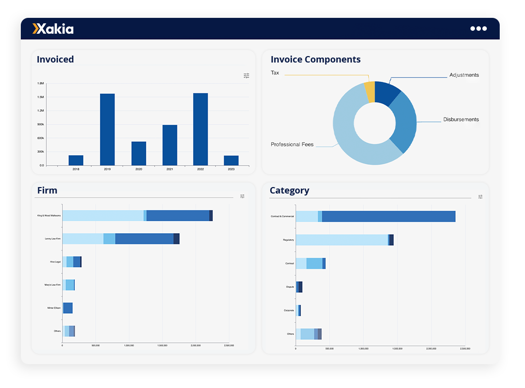 Xakia spend dashboard - simple, powerful, affordable