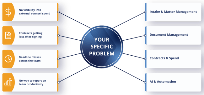 legal-elm-problem-solution new
