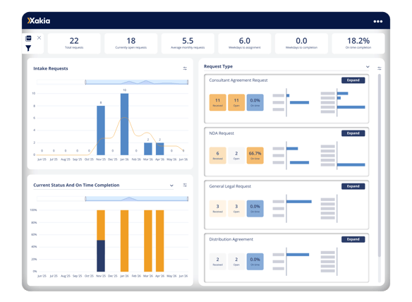 legal-request-intake-dashboard