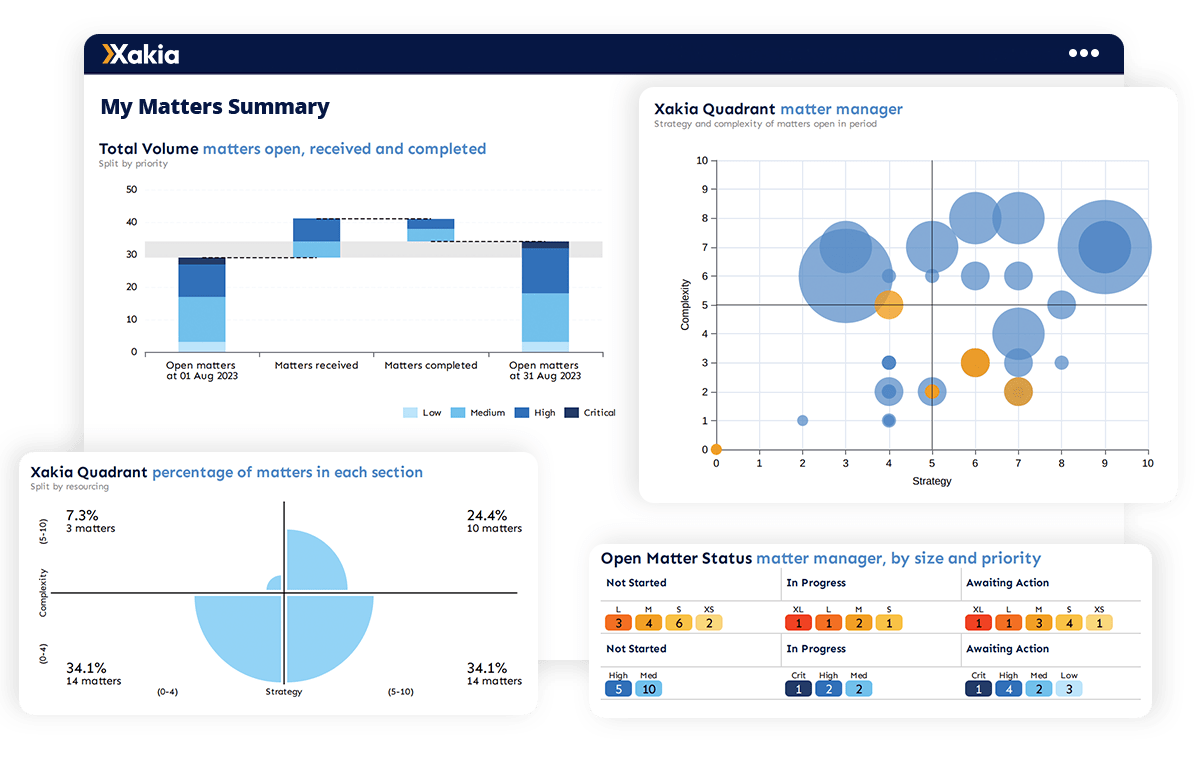 legal-analytics-software-my-matters-report