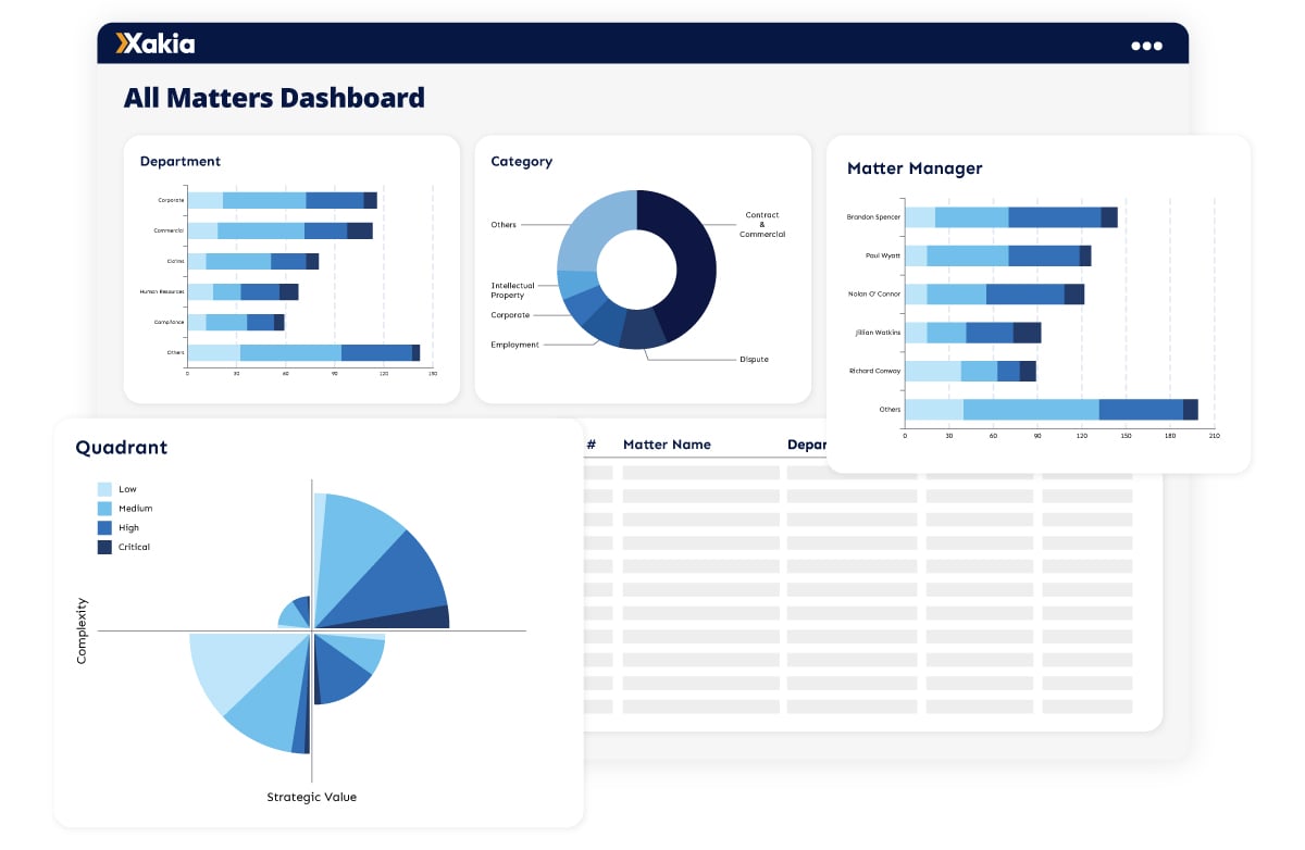 2263300_Allmattersdashboard_V2_043024