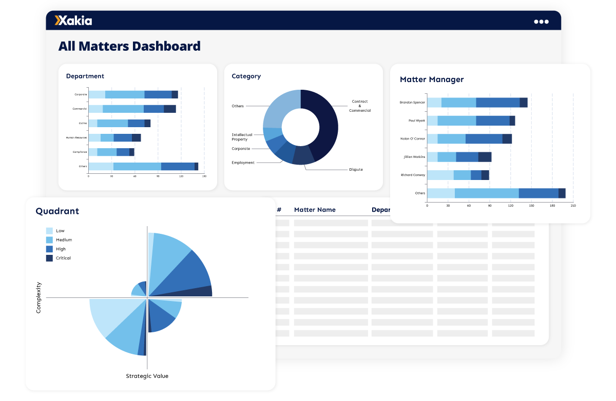 2263300_Allmattersdashboard_V2_043024